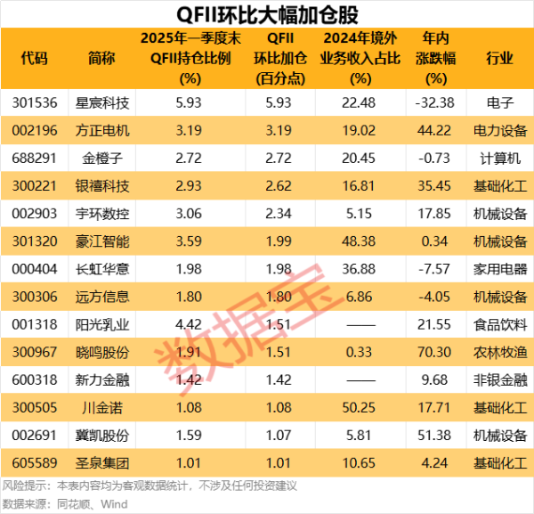 凯狮优配 比亚迪：公司及控股子公司拟开展的外汇衍生品交易业务额度由等值50亿美元增加至等值100亿美元