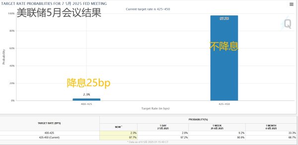 天平配资 美联储传声筒：鲍威尔迎接双输困境 但会咬牙坚持不降息