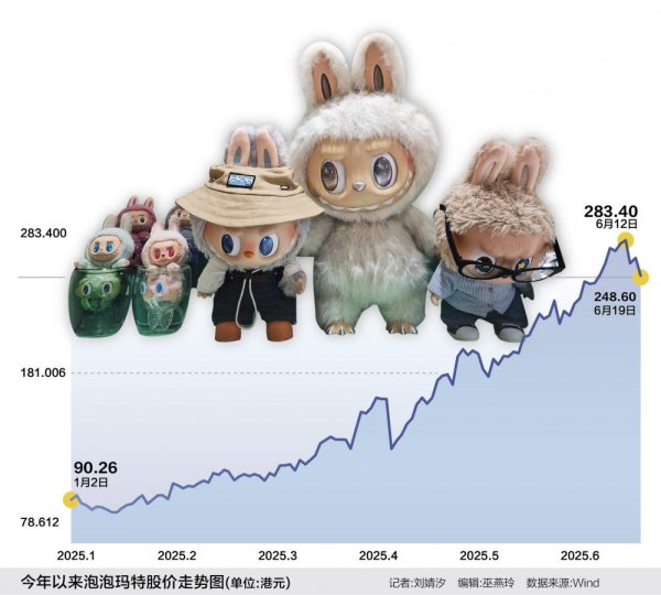 掌上世界 泡泡玛特传奇：消费市场传统叙事就此颠覆