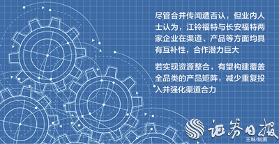 大众配资 否认合并传闻 江铃汽车称没有资产重组整合计划