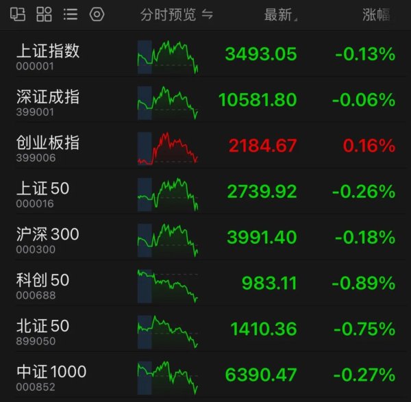 联丰优配  A股尾盘突变！机构最新研判→