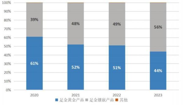闪电策略 老铺股价为何跟不上金价？